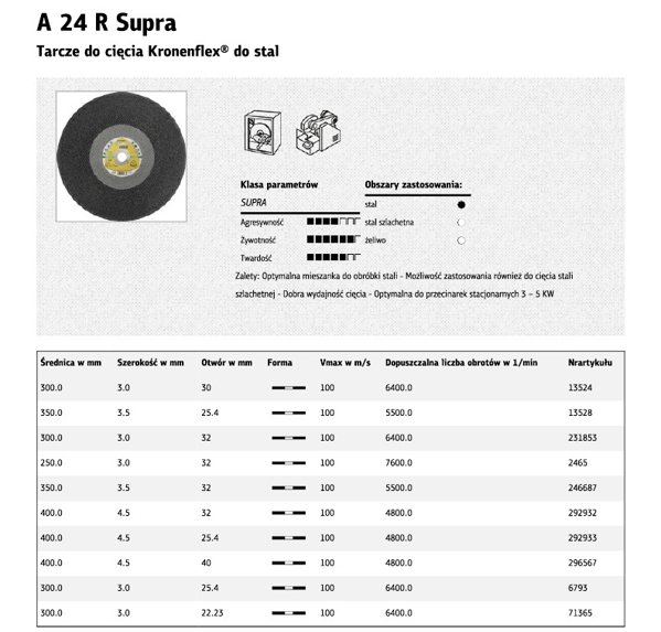 Poza cu KLINGSPOR Disc debitare metal 400mm x 4,5mm x 25,4mm A24R Supra (292933)